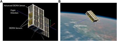 MOVE-III: A CubeSat for the detection of sub-millimetre space debris and meteoroids in Low Earth Orbit